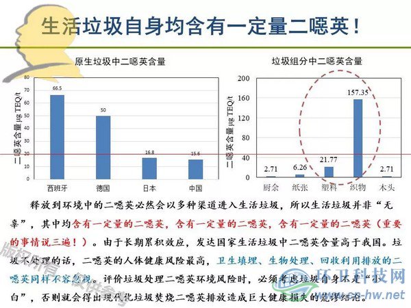 垃圾焚燒二噁英：我不做大哥好多年！