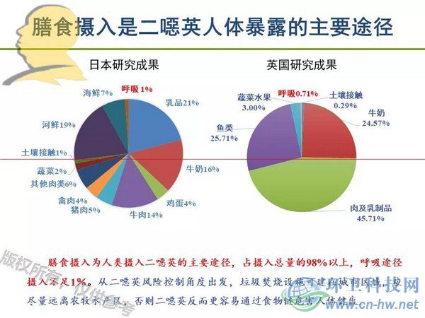 垃圾焚燒二噁英：我不做大哥好多年！