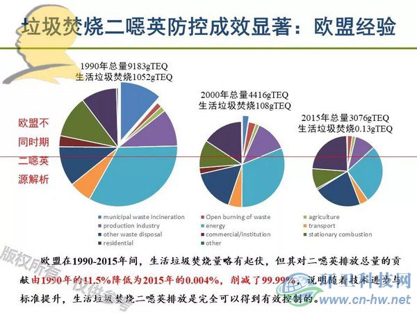垃圾焚燒二噁英：我不做大哥好多年！