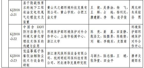 2018年度環(huán)境保護科學技術獎最終揭曉 37個環(huán)保項目獲獎