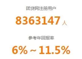 太突然!千億頭部網(wǎng)貸平臺(tái)爆雷!22萬(wàn)人踩雷,涉及200億市值公司