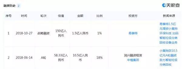 太突然!千億頭部網(wǎng)貸平臺(tái)爆雷!22萬(wàn)人踩雷,涉及200億市值公司