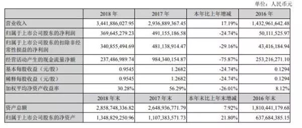 太突然!千億頭部網(wǎng)貸平臺(tái)爆雷!22萬(wàn)人踩雷,涉及200億市值公司