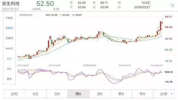 太突然!千億頭部網(wǎng)貸平臺(tái)爆雷!22萬(wàn)人踩雷,涉及200億市值公司