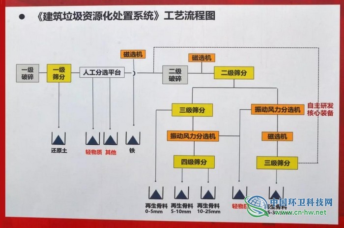 建筑垃圾“再利用”，資源化處理變廢為寶