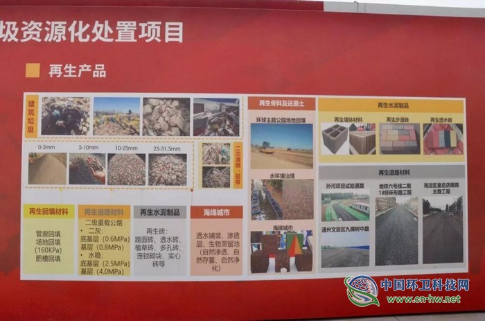 建筑垃圾“再利用”，資源化處理變廢為寶