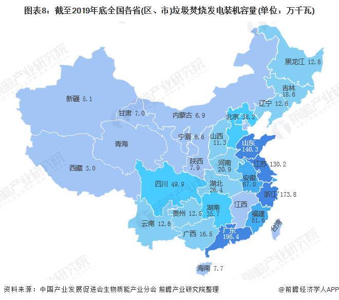 圖表8：截至2019年底全國各省(區(qū)、市)垃圾焚燒發(fā)電裝機(jī)容量(單位：萬千瓦)